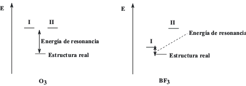 Energía resonancia