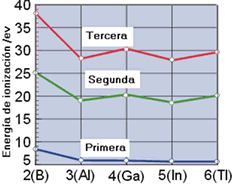 I1,I2,I3 para los grupos 13-15