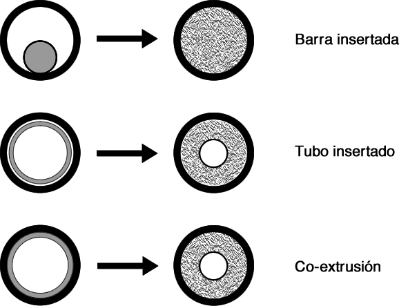 Tubos rellenos de espuma metálica