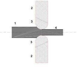 Esquema de estirado: