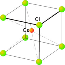 Estructura del CsCl