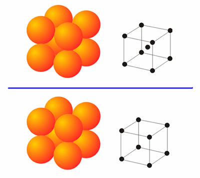 Estructura cúbica centrada en el cuerpo. Estructura cúbica-primitiva.