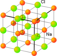 Estructura del NaCl