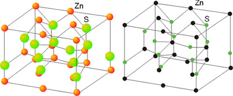 Estructura de la wurtzita 