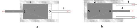 Esquema de extrusión: