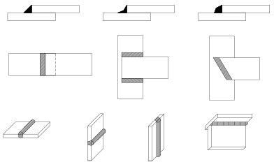 Formas de uniones soldadas.