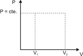 Grafico trabajo