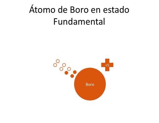 Nueva Tabla Periódica revela que el hidrógeno es un halógeno