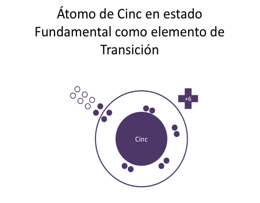 Nueva Tabla Periódica revela que el hidrógeno es un halógeno