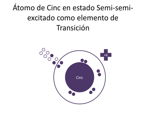 Nueva Tabla Periódica revela que el hidrógeno es un halógeno