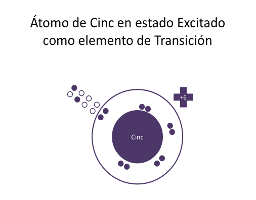 Nueva Tabla Periódica revela que el hidrógeno es un halógeno