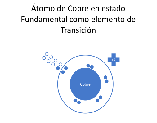 Nueva Tabla Periódica revela que el hidrógeno es un halógeno