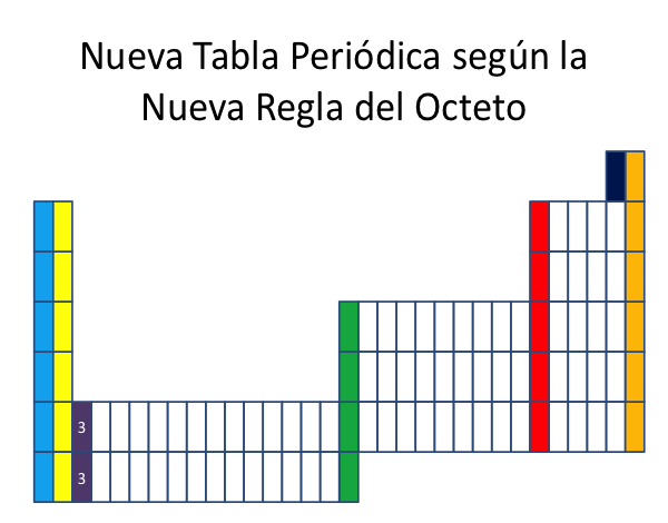 Nueva Tabla Periódica revela que el hidrógeno es un halógeno