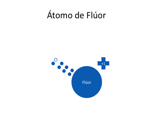 Nueva Tabla Periódica revela que el hidrógeno es un halógeno