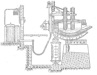 Horno de arco eléctrico 180T.