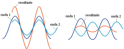 Interferencia de ondas