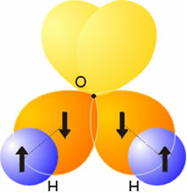 Explicación errónea de la molécula de agua