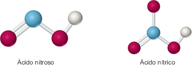 Ácidos nitroso y nítrico