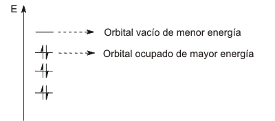Orbitales Frontera