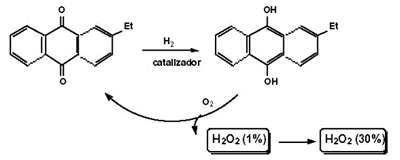 oxigeno