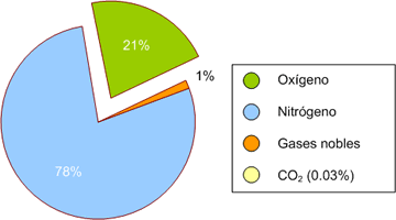 oxigeno-aire.gif