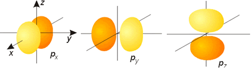 Representación de la parte angular de la función de onda de los orbitales d