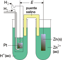 Pila galvánica