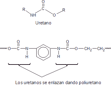 poliuretano