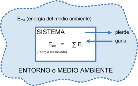 Primera ley termodinamica