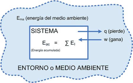 Primera Ley termodinámica caso 2