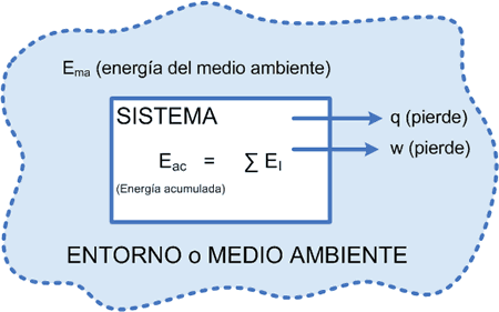 Primera Ley termodinámica caso 3