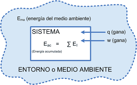 Primera Ley termodinámica caso 4