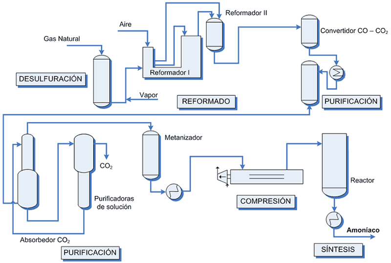 Composicion Proceso Y Sintesis Pdf995