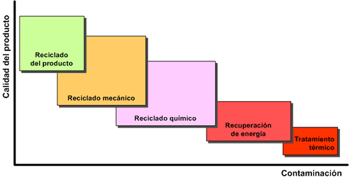 tratamiento de reciclado ABS