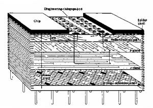 Diagrama esquemático de un substrato de MLC para el empaquetado microelectrónico