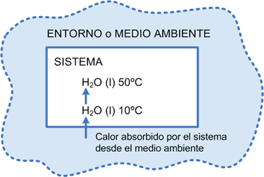 Gráfico número 14