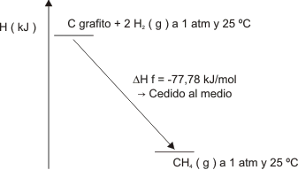 Gráfico número 15