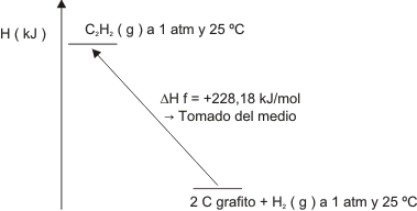 Gráfico número 16