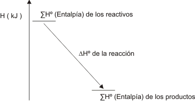 Gráfico número 18