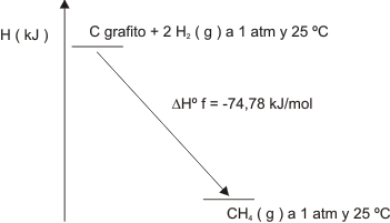 Gráfico número 19