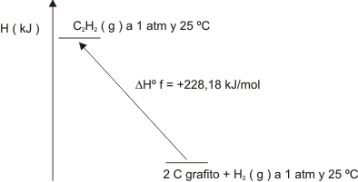 Gráfico número 20