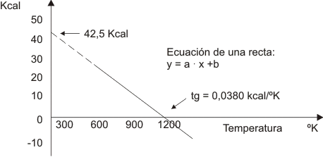 Gráfico número 25