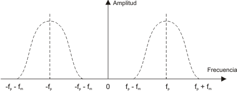 espectro frecuencia