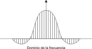 dominio frecuencia