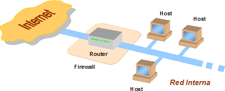 Arquitectura Screening Router