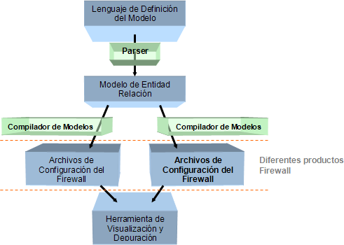 Componentes de Firmato