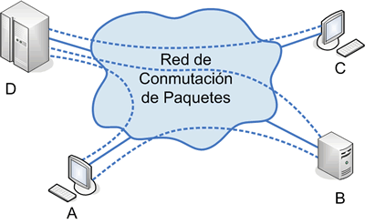 Conmutacion de paquetes