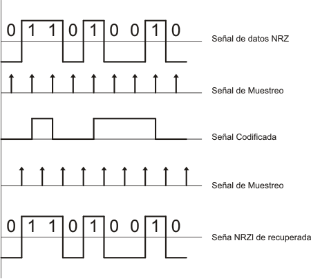 Codificación diferencial