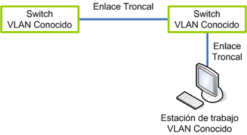 Enlace troncal