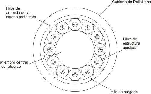 Cable de estructura ajustada 